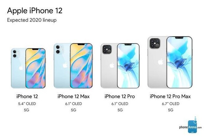 Giá bán iPhone 12 4G có thể gây thất vọng ảnh 1