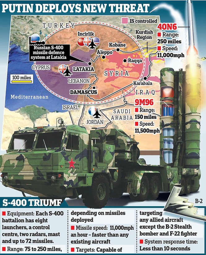 Hệ thống tên lửa S-400 đã được Nga triển khai tại chiến trường Syria khiến Mỹ và phương Tây không dám mạnh động