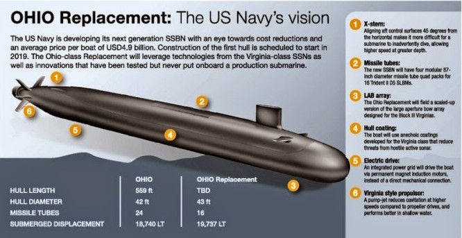 Hải quân Mỹ đang xây dựng lớp tàu ngầm mới còn mạnh hơn cả Ohio
