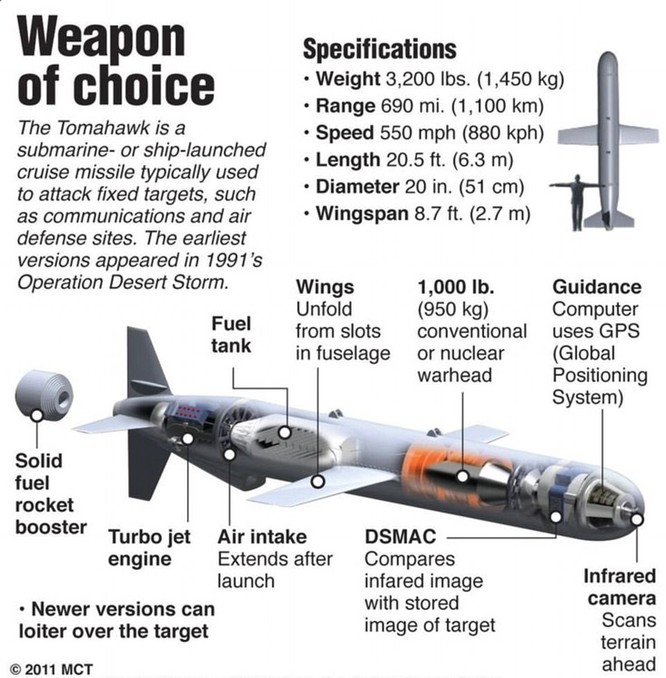 Tên lửa hành trình Tomahaw thường được Mỹ sử dụng trong các cuộc chiến gần đây