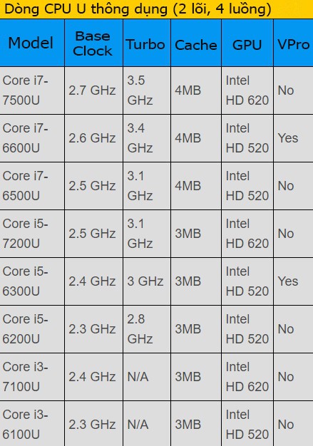 Mách bạn cách lựa chọn CPU laptop ảnh 4