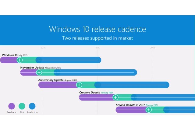 Microsoft xác nhận sắp có 2 bản cập nhật quan trọng cho Windows 10 ảnh 1