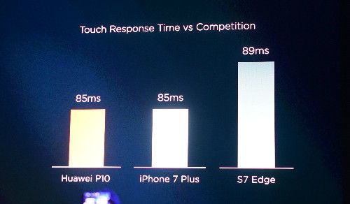 Huawei giới thiệu P10: Đem iPhone 7 Plus vào trong P9 ảnh 3