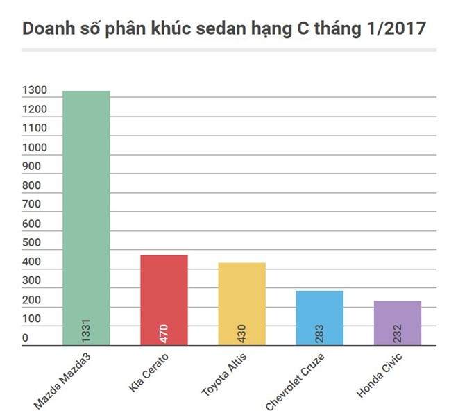 3 mẫu xe nhập khẩu hút khách Việt đầu năm ảnh 2