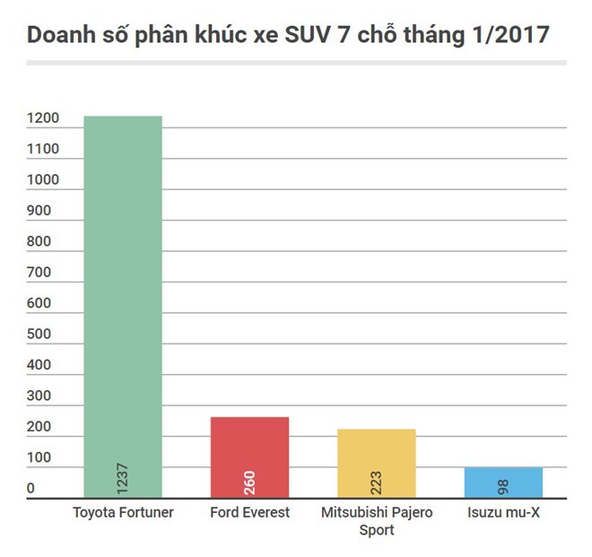 3 mẫu xe nhập khẩu hút khách Việt đầu năm ảnh 1