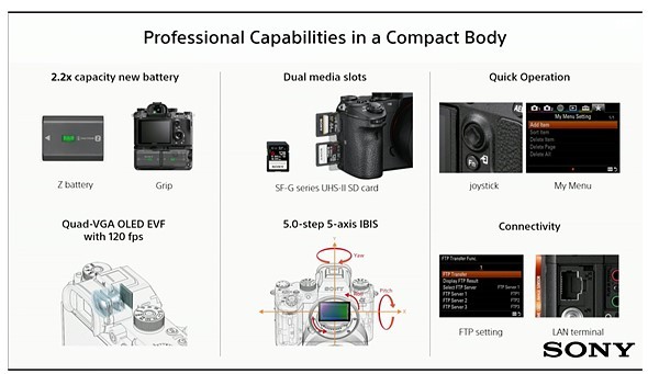 Sony ra mắt A9, máy ảnh full frame chụp ảnh 20fps ảnh 10