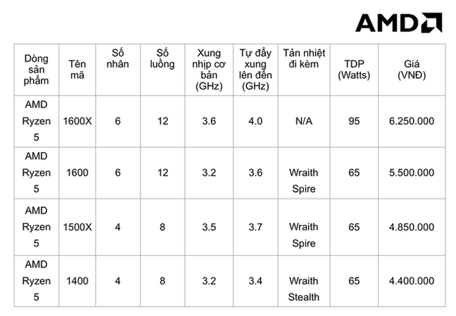 AMD chính thức ra mắt CPU Ryzen, VGA Radeon RX 500 tại Việt Nam: Giá tốt, hiệu năng cao, rất đáng mua