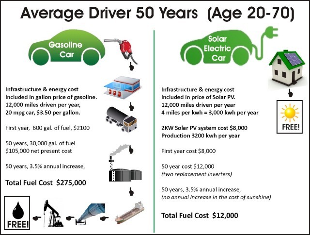 Ô tô điện sẽ rẻ hơn ô tô động cơ đốt vào năm 2030 ảnh 1