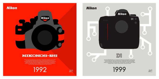 Bộ sưu tập poster kỷ niệm 100 năm “cực độc” của Nikon ảnh 5