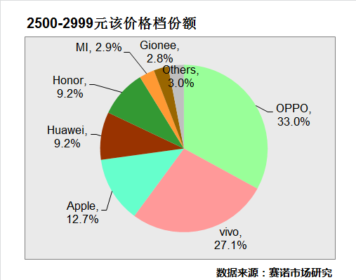 Oppo đang dẫn đầu phân khúc smartphone tầm trung ở Trung Quốc ảnh 2
