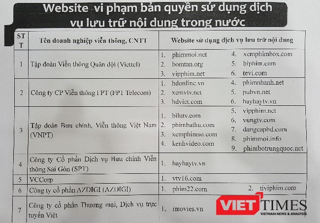 Vấn đề sống còn của truyền hình nội dung số Việt Nam ảnh 2