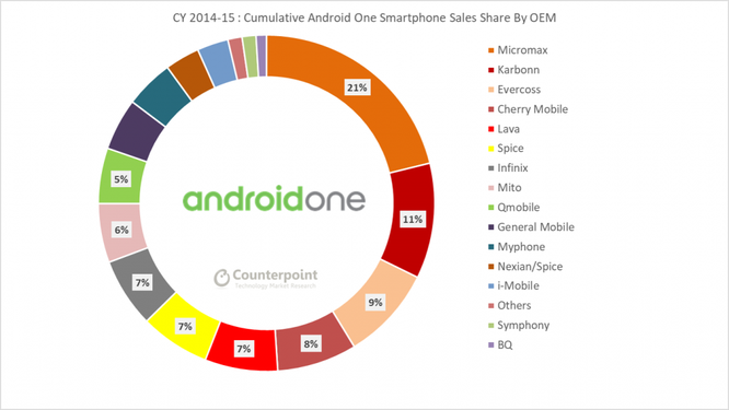 Cú bắt tay của Google và Xiaomi để ra chiếc Mi A1 báo hiệu sự thay đổi lớn của Android One ảnh 1