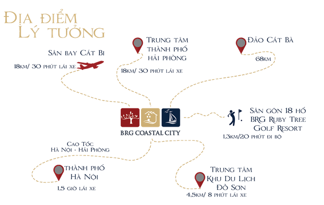 BRG Coastal City chiếm trọn vị trí “vàng” ở Hải Phòng