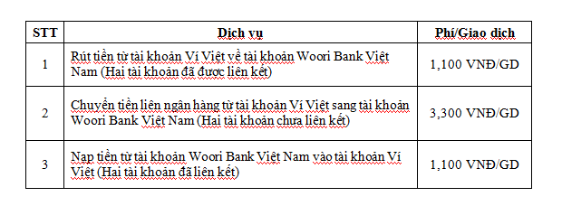 LienVietPostBank hợp tác cùng Woori Bank Việt Nam cung cấp nhiều dịch vụ trên Ví Việt ảnh 1