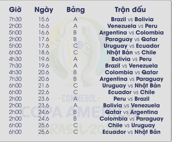 Lịch thi đấu Copa America 2019 (ảnh LĐ)