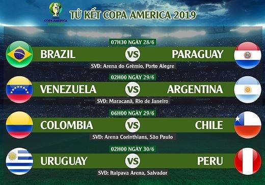 Lịch thi đấu tứ kết Copa America 2019 (ảnh VietTimes)