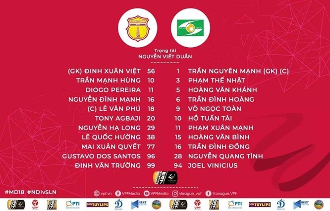 Đội hình ra sân của 2 đội Nam Định và SLNA. Ảnh VPF.