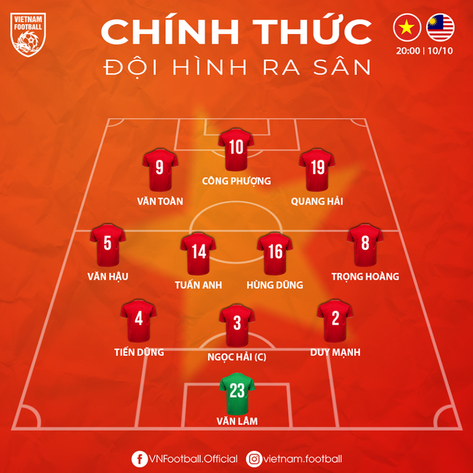Đội hình ra sân của ĐT Việt Nam. Ảnh VF.