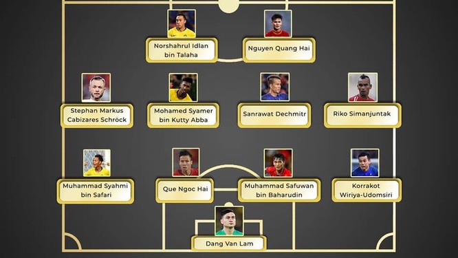 Danh sách 11 cầu thủ xuất sắc nhất Đông Nam Á năm 2019. Ảnh AT