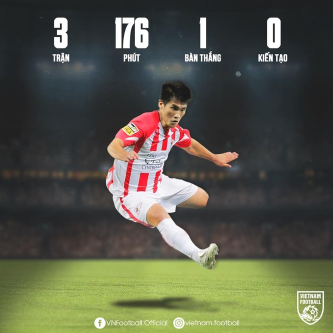 đến giờ, Công Vinh vẫn là cầu thủ thành công nhất của Việt Nam khi xuất ngoại với 3 trận đá 173 phút và 1 bàn thắng
