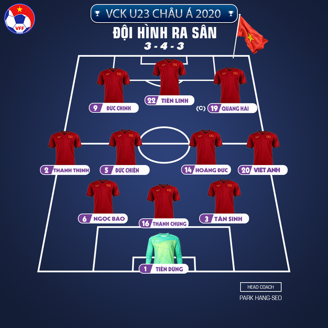 Đội hình xuất phát của U23 Việt Nam. Ảnh VFF
