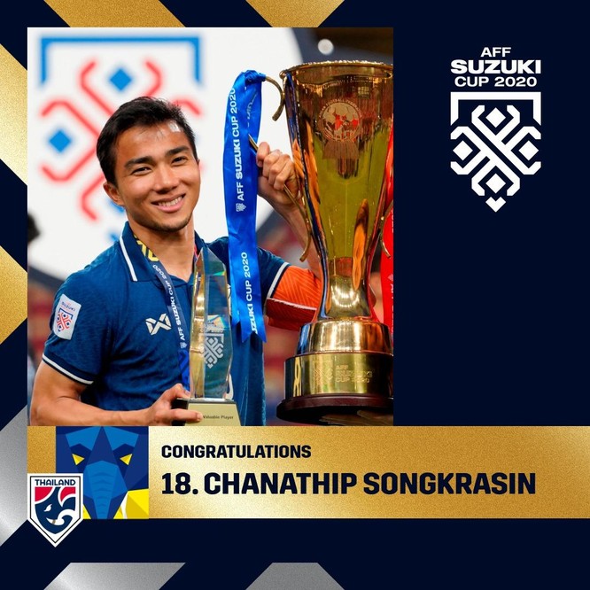 AFF Cup 2020: Thái Lan vô địch xứng đáng ảnh 1