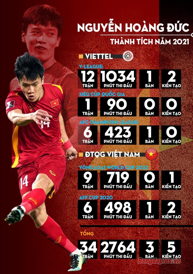Chủ nhân Quả bóng vàng Việt Nam 2021: Hoàng Đức, Huỳnh Như và Văn Ý ảnh 1