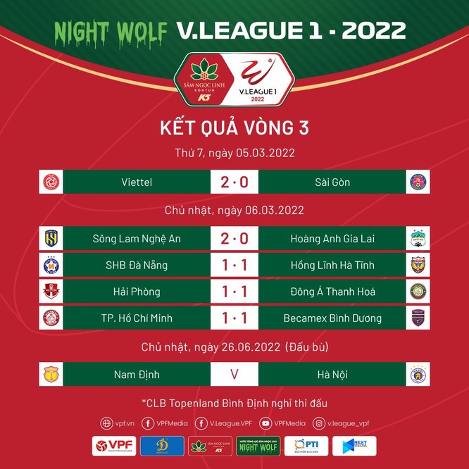 Vòng 3 V.League 2020: Viettel bắt đầu tách tốp ảnh 2