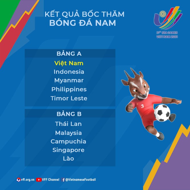 SEA Games 31: Bàn về bảng đấu của U23 Việt Nam ảnh 1