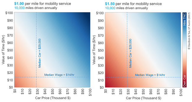 Tại sao người Mỹ lại thích sử dụng dịch vụ của Uber hay Lyft thay vì mua xe ô tô? ảnh 2