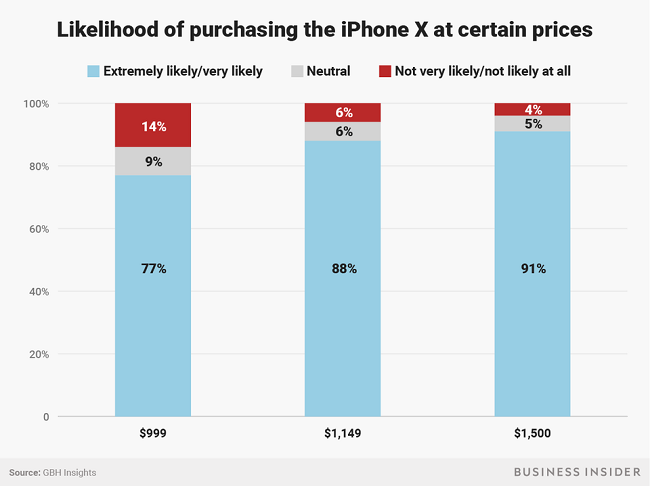 Apple không dễ “hút máu” người dùng nữa - người tiêu dùng đã thông minh hơn hay iPhone ngày càng nhàm chán? ảnh 3