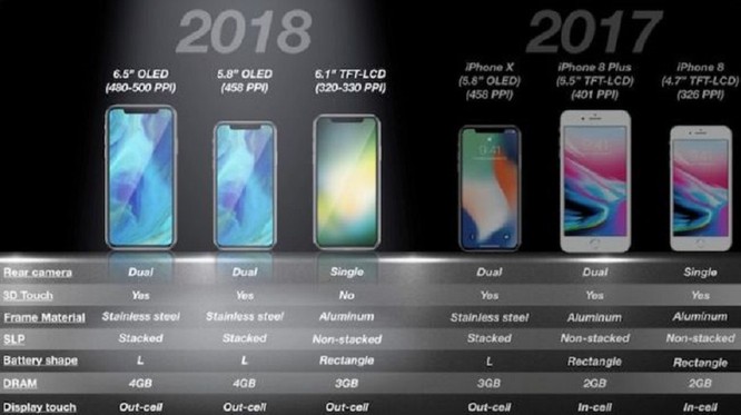 6 giả định về mẫu iPhone tiếp theo của Apple ảnh 1