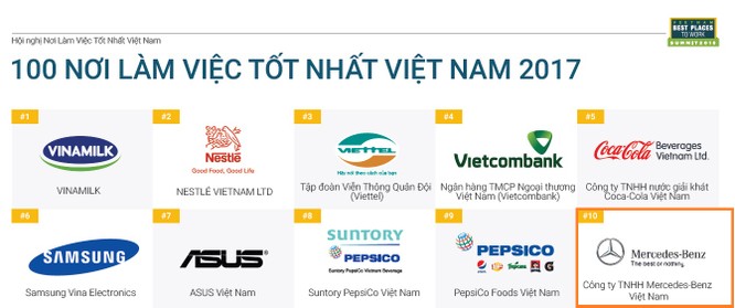 Đâu là hãng ô tô có môi trường làm việc tốt nhất Việt Nam? ảnh 1