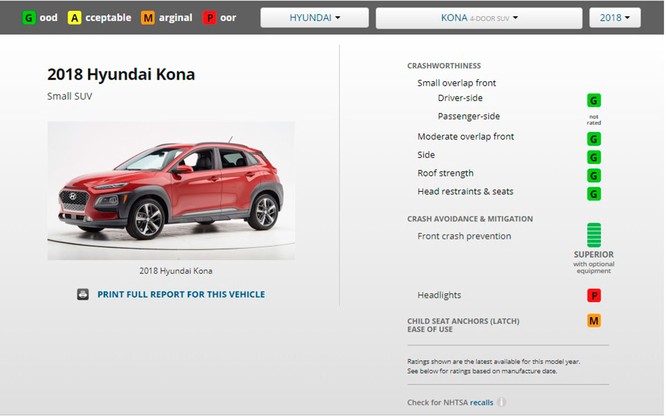 Với giá 615 triệu đồng, Hyundai Kona có làm nên cú hích ở phân khúc SUV cỡ nhỏ? ảnh 25