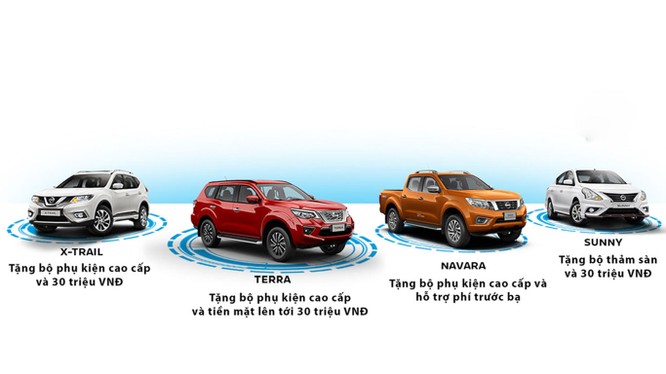 Nissan Việt Nam khai xuân bằng loạt ưu đãi khi khách hàng mua xe mới ảnh 1