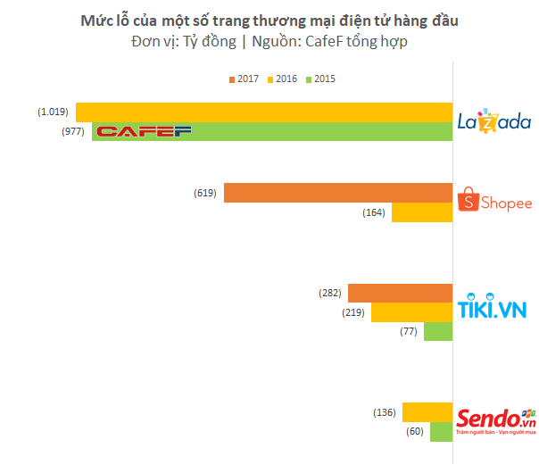 Chủ tịch Hiệp hội TMĐT Nguyễn Thanh Hưng: "Việt Nam có đến hơn 20 loại ví điện tử nhưng nhiều khách hàng vẫn gặp khó khăn khi thanh toán" ảnh 2