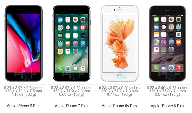Bạn có biết iPhone 8 Plus là điện thoại lớn nhất, nặng nhất của Apple từ trước đến nay? ảnh 1