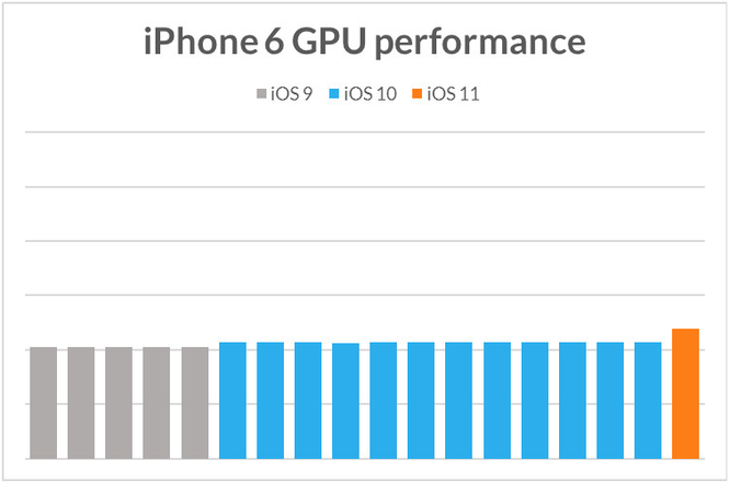 Apple cố tình làm iPhone cũ chạy chậm khi phát hành iPhone mới? ảnh 3