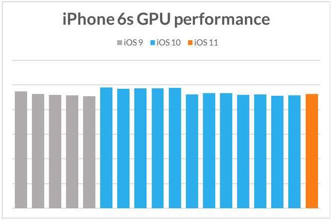 Apple cố tình làm iPhone cũ chạy chậm khi phát hành iPhone mới? ảnh 5