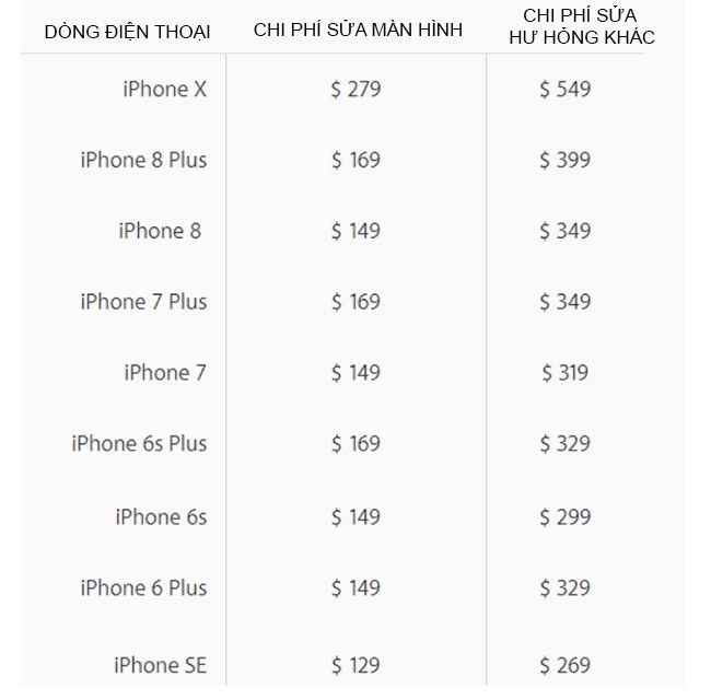Apple báo giá thay màn hình iPhone X: hàng khủng giá khủng! ảnh 1