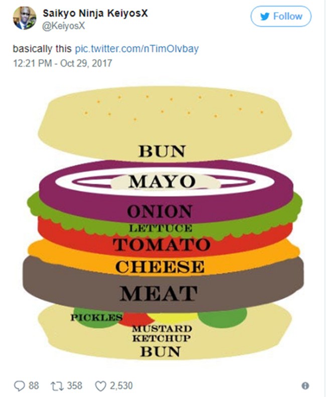 Nổ “tưng bừng” các tranh luận xung quanh biểu tượng bánh burger ảnh 2
