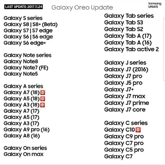 Tấm ảnh trên Weibo hé lộ danh sách thiết bị Samsung được “lên đời” Android 8.0 ảnh 1