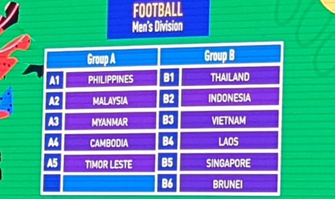Kết quả bốc thăm bóng đá nam, nữ SEA Games 30: Việt Nam rơi vào bảng đấu khó ảnh 1