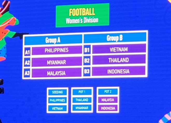 Kết quả bốc thăm bóng đá nam, nữ SEA Games 30: Việt Nam rơi vào bảng đấu khó ảnh 2