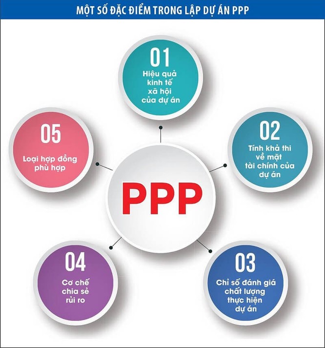 10 điểm mới trong Luật PPP và những cơ hội, thách thức với nhà đầu tư ảnh 3