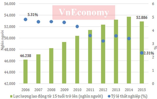 Kinh tế Việt Nam 10 năm dưới thời Thủ tướng Nguyễn Tấn Dũng ảnh 5