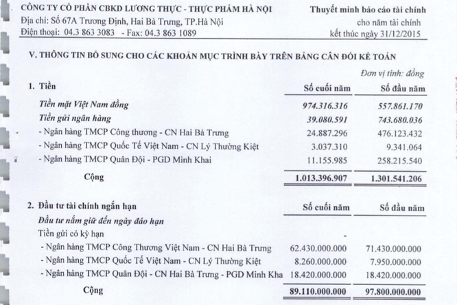 Về mức giá tiền triệu của mỗi cổ phần Hanoi Food ảnh 1