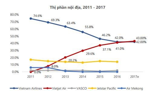 Thị trường hàng không Việt Nam diễn biến như thế nào khi Bamboo Airways chính thức nhập cuộc? - Ảnh 1.