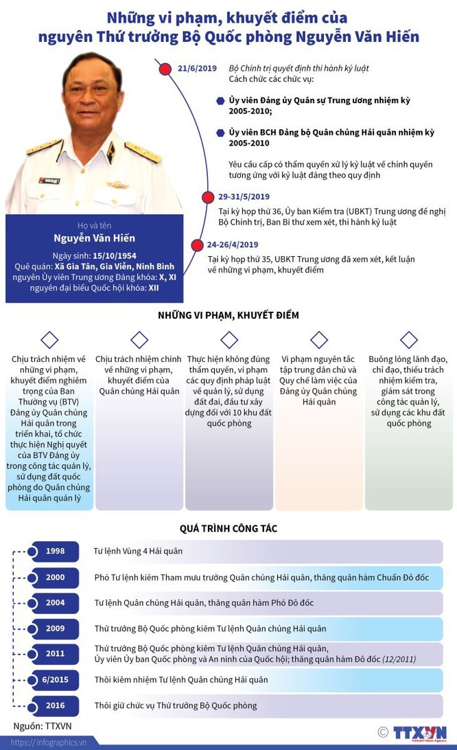 Đô đốc Nguyễn Văn Hiến bị khởi tố về tội gì? ảnh 2