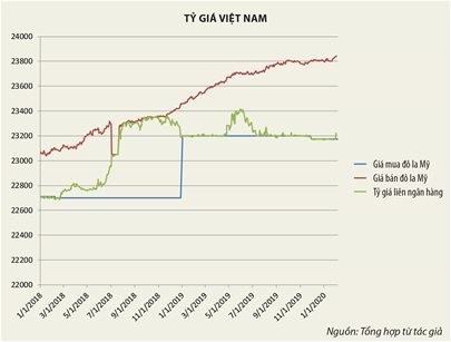 Áp lực lớn cho chính sách tiền tệ Việt Nam trong mùa dịch ảnh 1